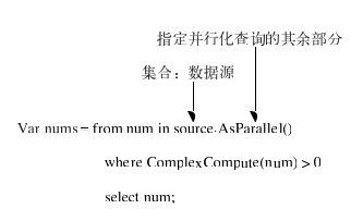 29.7　PLINQ - 图1