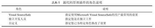 A.2环境参数设置 - 图5