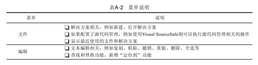 A.3.2菜单栏 - 图2