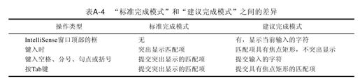 A.3.9智能感知（IntelliSense） - 图4