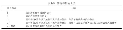 A.5生成和调试项目 - 图3