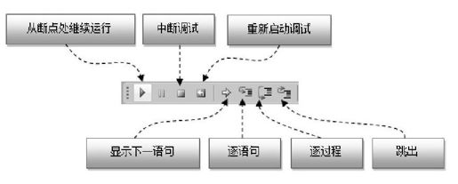 A.5生成和调试项目 - 图11