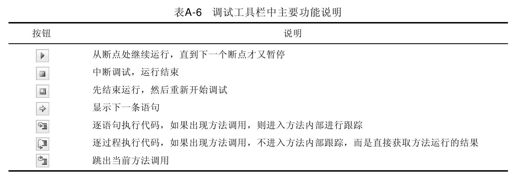 A.5生成和调试项目 - 图12