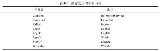 B.15其他建议 - 图1