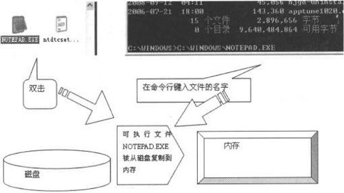1.1　什么是编程 - 图3