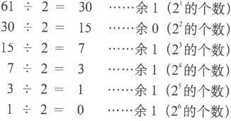 2.1　什么是数据类型 - 图3