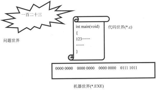 2.1　什么是数据类型 - 图4