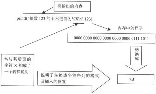 2.1　什么是数据类型 - 图8