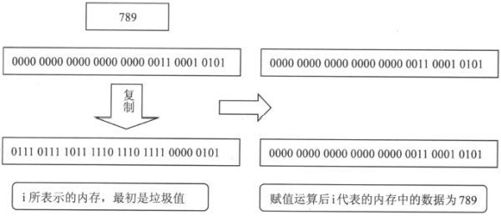 2.2　让程序记住计算结果——变量 - 图6