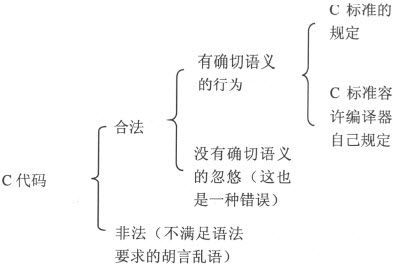 2.4　对数据类型的进一步讨论 - 图3