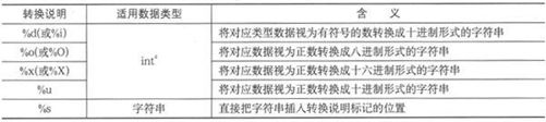 2.6　浮点类型 - 图11