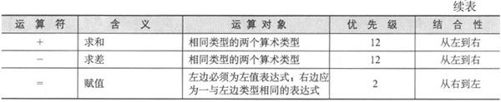 3.3　谁是谁的谁 - 图12