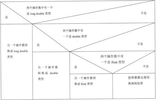 3.4　右值的类型转换 - 图14