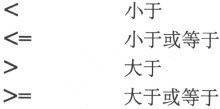 4.1　关系运算 - 图4