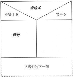 4.2　if语句 - 图2