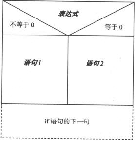 4.5　if-else语句 - 图2
