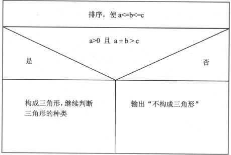 4.7　判断三角形种类 - 图1