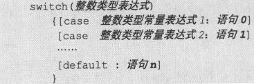 4.10　给程序更多选项——switch语句 - 图2