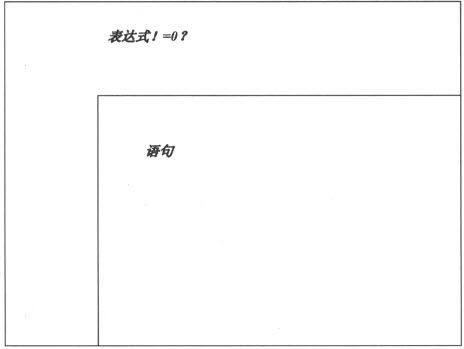 5.1　造句：当……就…… - 图1