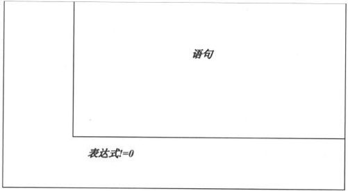 5.2　do-while语句 - 图1