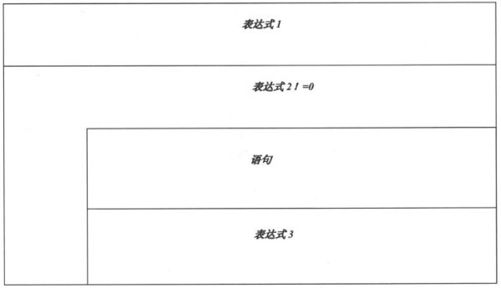5.3　for语句 - 图1
