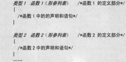 6.3　步骤2：函数的定义 - 图2