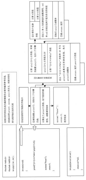 6.5　程序的执行过程 - 图1