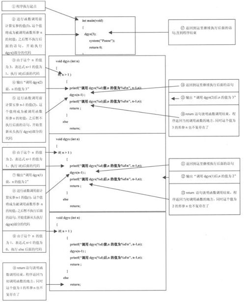 6.10　递归 - 图6