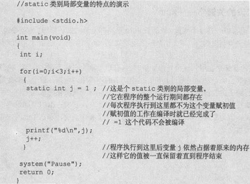 6.11　对局部变量的进一步修饰 - 图3