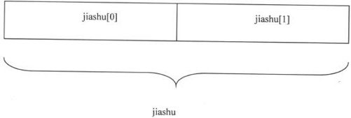 7.5　多维数组 - 图3