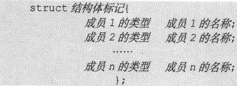 8.1　结构体 - 图3