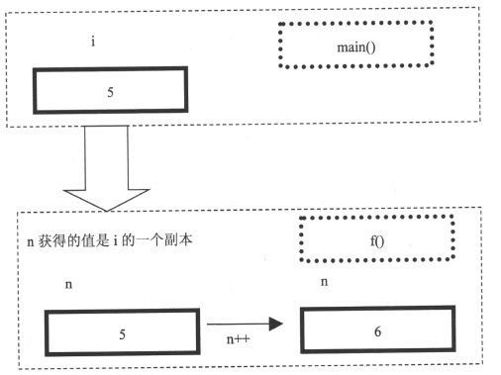9.3　指针的应用与误用 - 图4