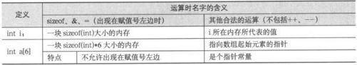 9.4　指针与一维数组 - 图23