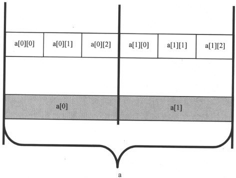 9.6　高维数组名 - 图10