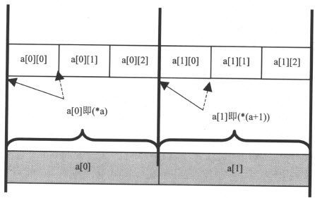 9.6　高维数组名 - 图11