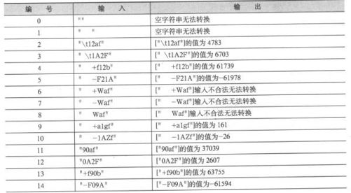 10.3　例题 - 图12