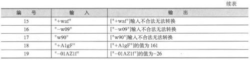 10.3　例题 - 图13