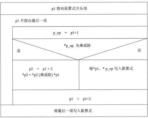 11.2　复杂数据类型的构造和解读 - 图52
