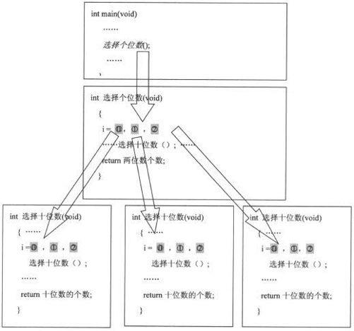 11.3　递归、穷举、回溯、排列 - 图5