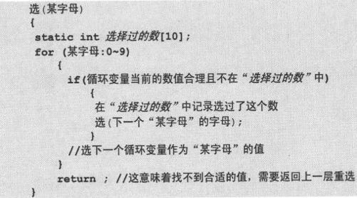 11.3　递归、穷举、回溯、排列 - 图11