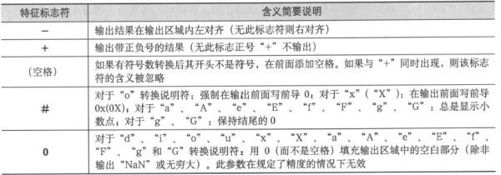 12.1　面向文件的输入与输出 - 图23