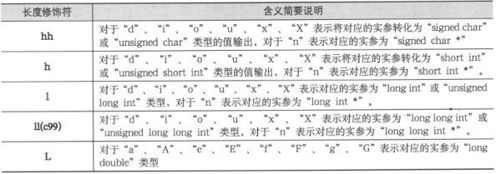 12.1　面向文件的输入与输出 - 图24