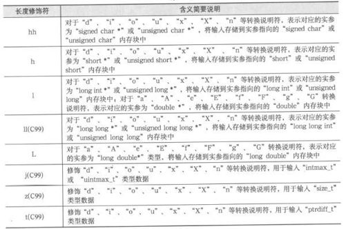 12.1　面向文件的输入与输出 - 图28