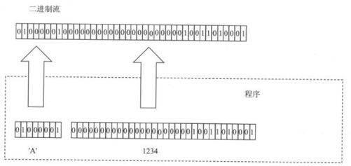 12.3　二进制文卷的读写 - 图1