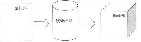 13.1　简介 - 图1