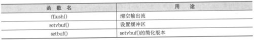 14.3　stdio.h - 图3