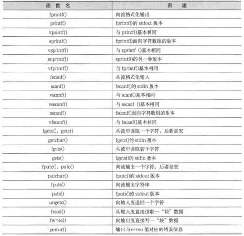 14.3　stdio.h - 图4