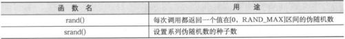 14.4　通用函数：stdlib.h - 图2