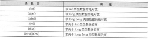14.4　通用函数：stdlib.h - 图17
