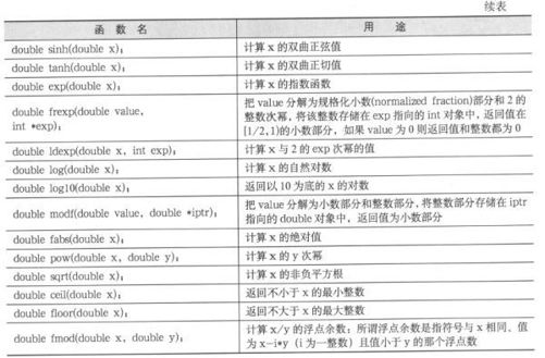 14.7　数值计算 - 图2
